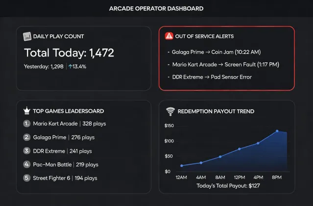 Operator revenue screen